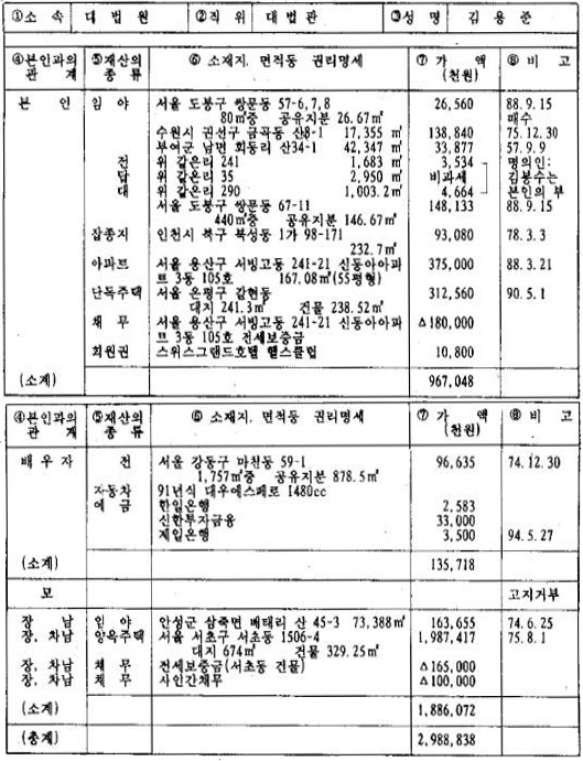 1993년 9월7일 대한민국 관보