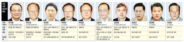 주요사면 대상자 명단 (※ 클릭하시면 더 크게 보실 수 있습니다)