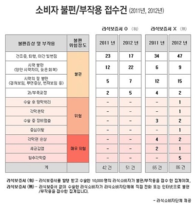 자료 제공 : 라식소비자단체 아이프리