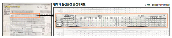 현대차 울산공장 공정배치도(* 클릭하면 더 크게 보실 수 있습니다.)