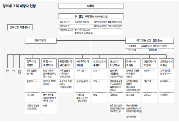 (※클릭하면 이미지가 커 집니다.)