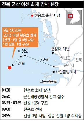 전북 군산 어선 화재 참사 현장
