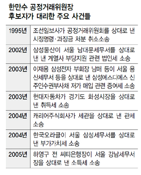 한만수 공정거래위원장 후보자가 대리한 주요 사건들