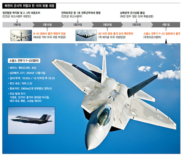 미 공군의 주력 전폭기 및 전투기 (※ 클릭하시면 큰 이미지로 볼 수 있습니다.)
