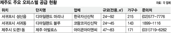 제주도 주요 오피스텔 공급 현황