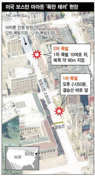 미국 보스턴 마라톤 ‘폭탄 테러’ 현장