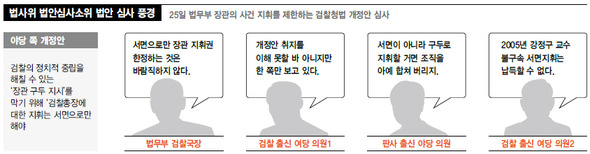 법사위 법안심사소위 법안 심사 풍경 (※클릭하면 크게 볼 수 있습니다.)