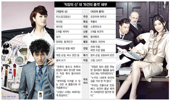 ‘직장의 신’ 대 ‘파견의 품격’ 해부 (※ 클릭하면 크게 볼 수 있습니다)