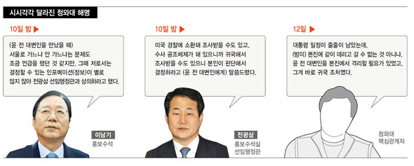 시시각각 달라진 청와대 해명 (※클릭하면 크게 볼 수 있습니다.)