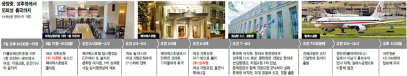 윤창중, 성추행에서 도피성 출국까지 (※ 이미지를 클릭하면 크게 볼 수 있습니다)