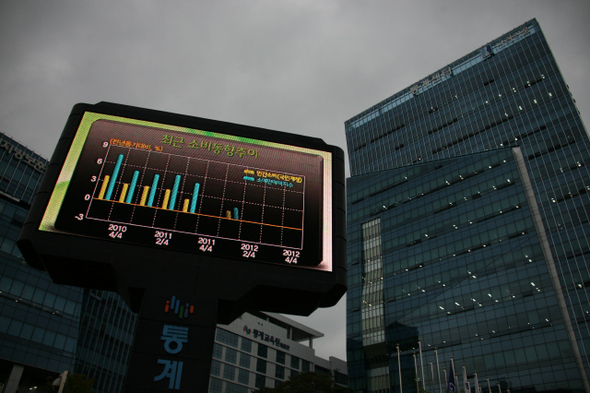 통계 관련 누리집에는 수없이 많은 통계들이 실려 있지만, 정작 우리 사회에 꼭 필요한 ‘맞춤 통계’는 찾아보기 어려운 경우가 많다. 사진은 대전 월평동 통계센터 앞 전광판에 최근 소비동향 추이를 보여주는 통계 그래프가 떠있는 모습.  대전/송인걸 기자 igsong@hani.co.kr