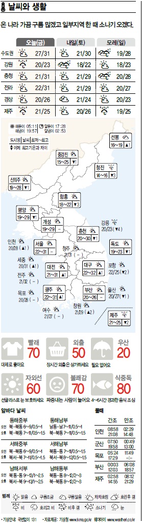 날씨