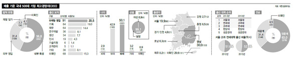 (※ 클릭하면 이미지가 크게 보입니다.)