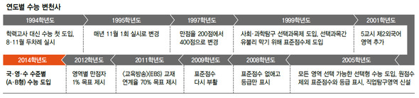 ※ 클릭하면 크게 보입니다.