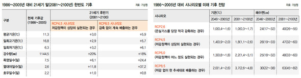 ※ 클릭하면 이미지가 크게 보입니다.