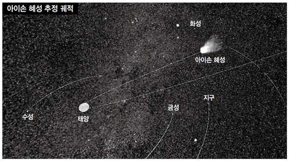 아이손 혜성이 지구에 가장 가까워지는 12월27일(한국시각)께 하늘을 모사한 장면. 김도균 위션 대표 제공
