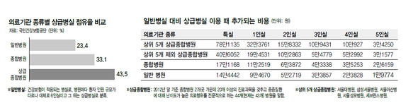 ※ 그래프를 누르시면 확대됩니다.