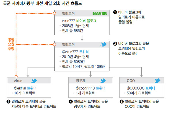 ※ 그림을 누르면 확대됩니다