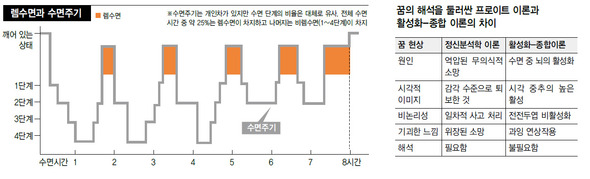 ※ 그래프를 누르시면 확대됩니다..