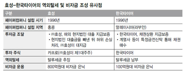 * 클릭하면 크게 볼 수 있습니다