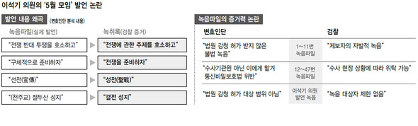 ※ 표를 누르시면 확대됩니다.