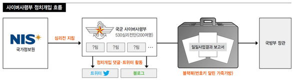 (※ 클릭하시면 더 크게 보실 수 있습니다)