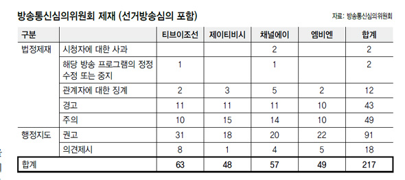 <채널에이>의 간판 시사 프로그램인 <박종진의 쾌도난마> 방송 장면.
채널에이 화면 갈무리