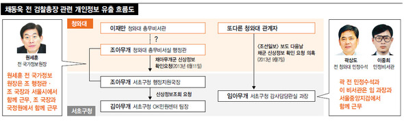 ※ 클릭하면 크게 보입니다