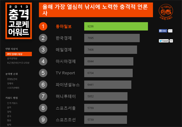 충격고로케 화면 캡쳐.