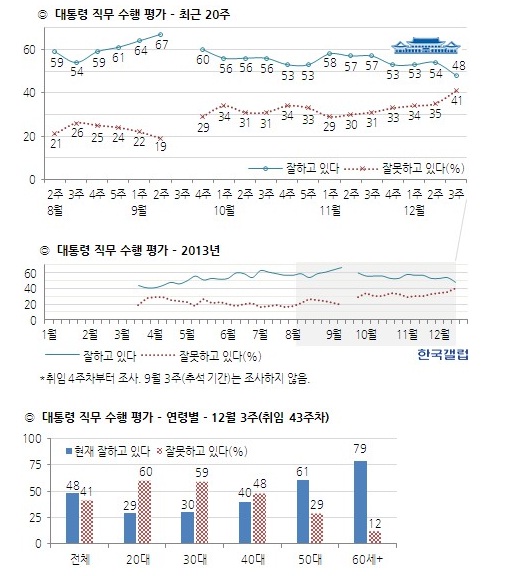 ‘한국갤럽’ 누리집