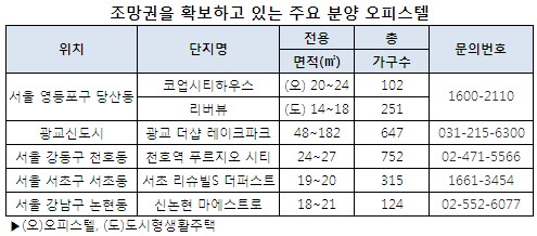 자료 제공 : 더피알-조망권 오피스텔 표