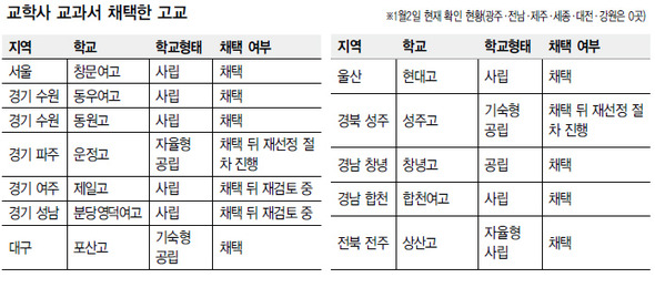 ※표를 누르면 확대됩니다