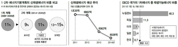 ※ 클릭하면 그래프가 크게 보입니다.
