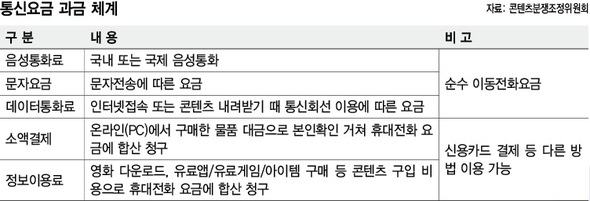 사진이 안보일 때→우측클릭→'사진보기' 클릭. ☞작성: Daum카페: 한국 네티즌본부