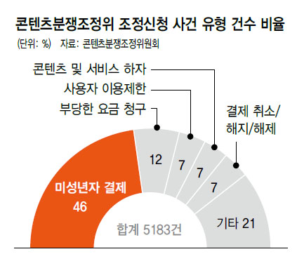 사진이 안보일 때→우측클릭→'사진보기' 클릭. ☞작성: Daum카페: 한국 네티즌본부