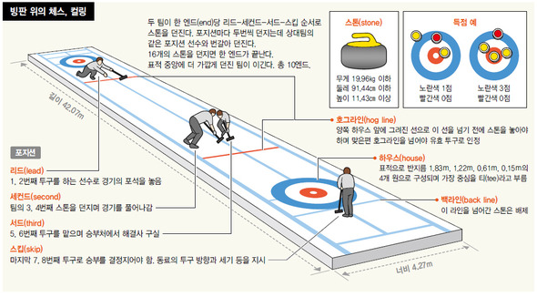 ※ 클릭하면 자세히 보입니다