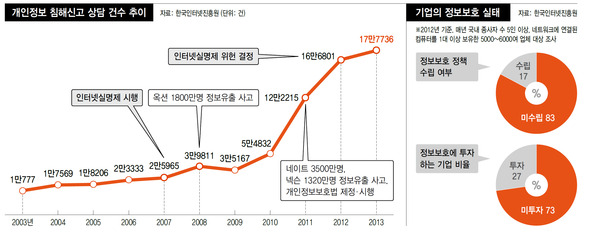 사진이 안보일 때→우측클릭→'사진보기' 클릭. ☞작성: Daum카페: 한국 네티즌본부