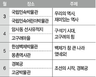 2014년 1학기 티처투어 역사전문 프로그램