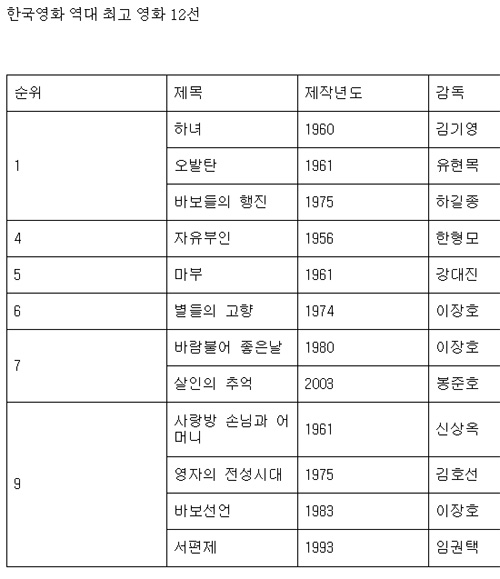 자료: 한국영상자료원