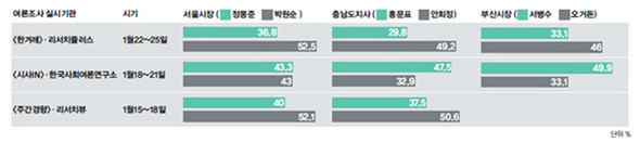 ※그래프를 누르면 확대됩니다.