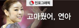 [인포그래픽] 고마웠어 연아