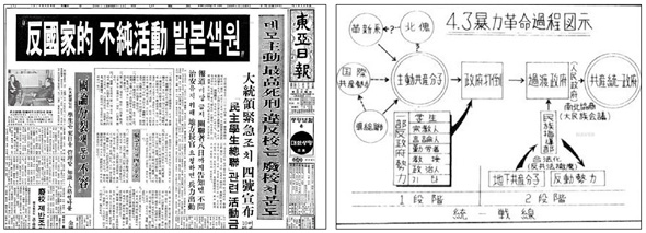 1974년 4월 박정희 정권은 대학가의 반유신 시위를 억누르고자 ‘긴급조치 4호’를 발동해 ‘민청학련 사건’과 ‘인혁당 사건’을 조작해 터뜨렸다. 사진은 중앙정보부 발표문대로 대서특필한 4월4일치 <동아일보> 1면(왼쪽)과 민청학련과 북한을 연계시켜 그려놓은 ‘4·3 폭력혁명 과정 도시’(오른쪽). <한겨레> 자료사진