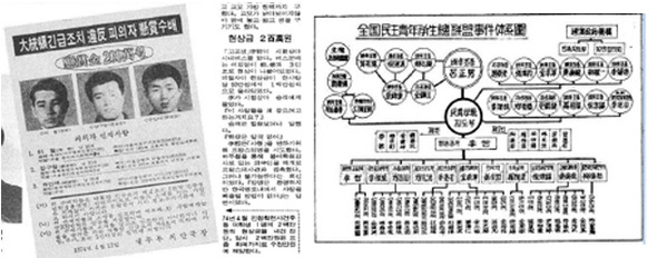 1974년 4월 중앙정보부가 터뜨린 ‘민청학련 사건’과 ‘인혁당 사건’은 박정희 유신독재의 명분으로 이용하기 위해 만들어낸 정치적 조작 사건이었다. 사진은 민청학련 사건의 주범으로 지목된 ‘이철·강구철·유인태’에 대해 현상금 200만원을 내건 수배 전단(왼쪽)과 ‘여정남’을 민청학련의 배후로 지목해 인혁당과 연계시켜 그려놓은 조직 체계도.(오른쪽) <한겨레> 자료사진