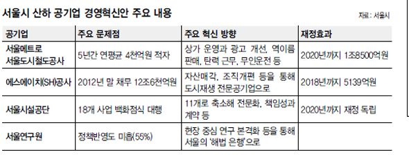 에스에이치경영연구원 이미지