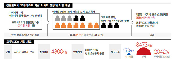 (※클릭하면 확대됩니다.)