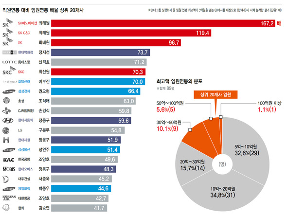 (※클릭하면 확대됩니다.)