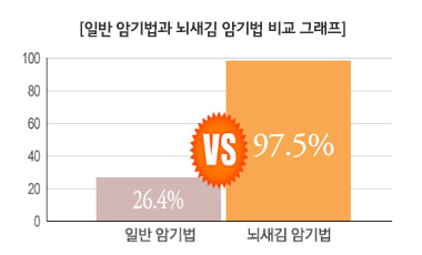자료 제공: (주)위버스마인드