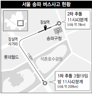 ▲ 사고 난 3318번 버스는 현재 경기도 광주시의 한 공업사에 놓여 있다.(맨 위 작은 사진) 경찰은 크게 파손된 앞부분을 천막으로 감쌌다. 국립과학수사연구원 등은 수시로 버스 몸체를 조사중이다.