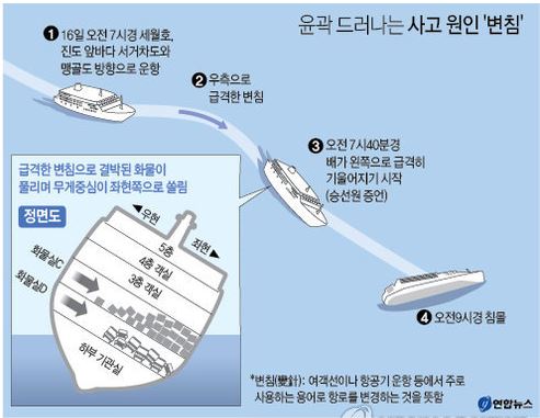 사진이 안보일 때→우측클릭→'사진보기' 클릭, OK. ☞작성: Daum카페: 한국 네티즌본부