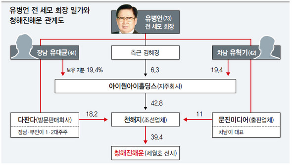 ※그래프를 누르면 확대됩니다.